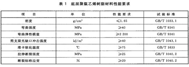 合成樹(shù)脂裝飾瓦底層材料性能表