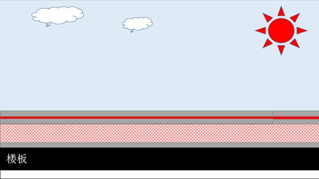 為什么下雨時(shí)樓房建筑物的屋頂不漏水？晴天就漏了？